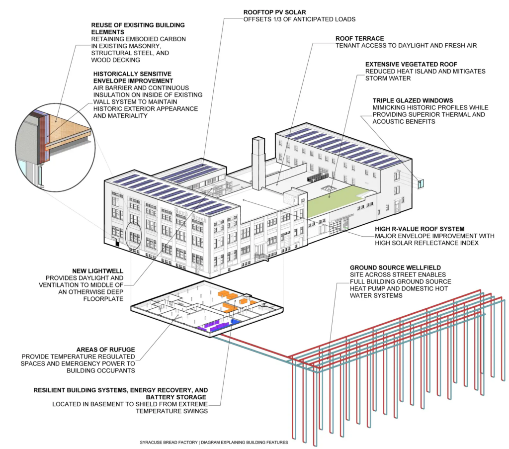 diagram of energy efficient design choices for building